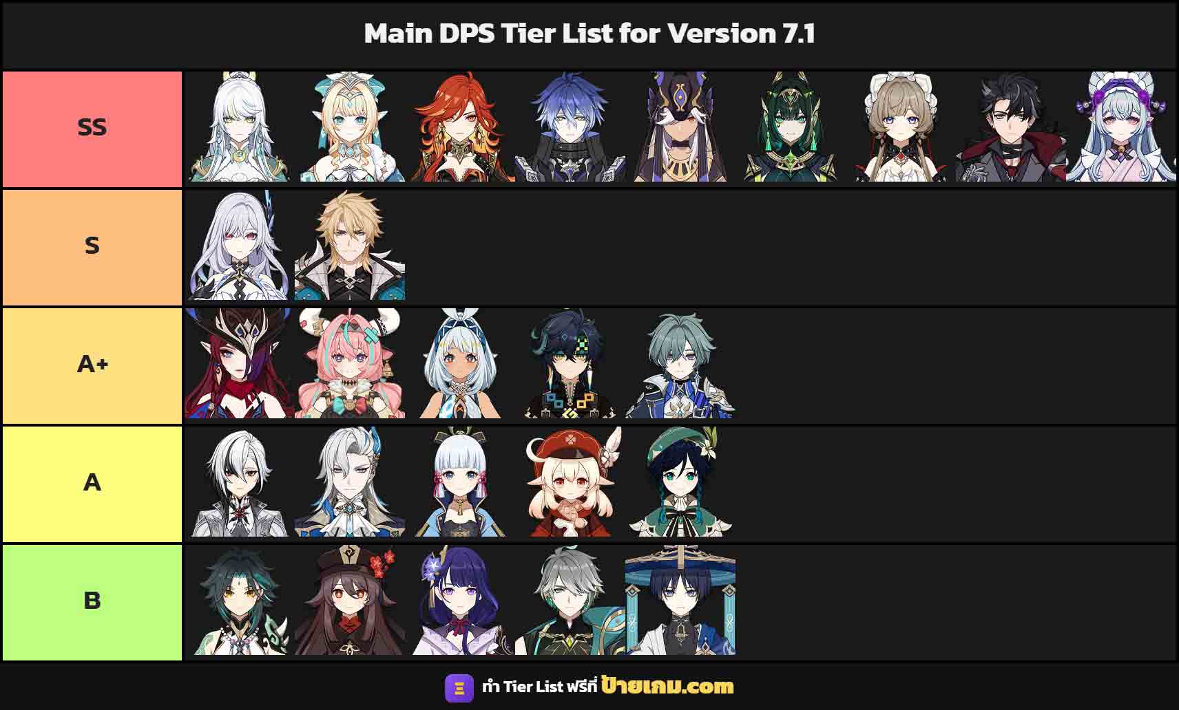 ทำ Tier List ตัวละคร Genshin Impact